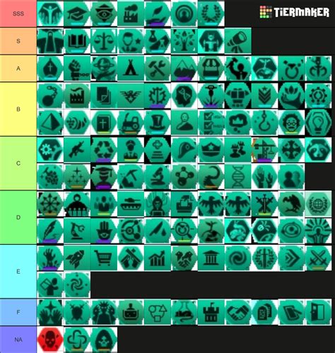 ｢Stellaris｣ Machine Empire Civics Tier List .